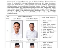 Pengumuman Penetapan Nomor Urut Pasangan Calon Peserta Pemilihan Bupati dan Wakil Bupati Konawe Utara Tahun 2024